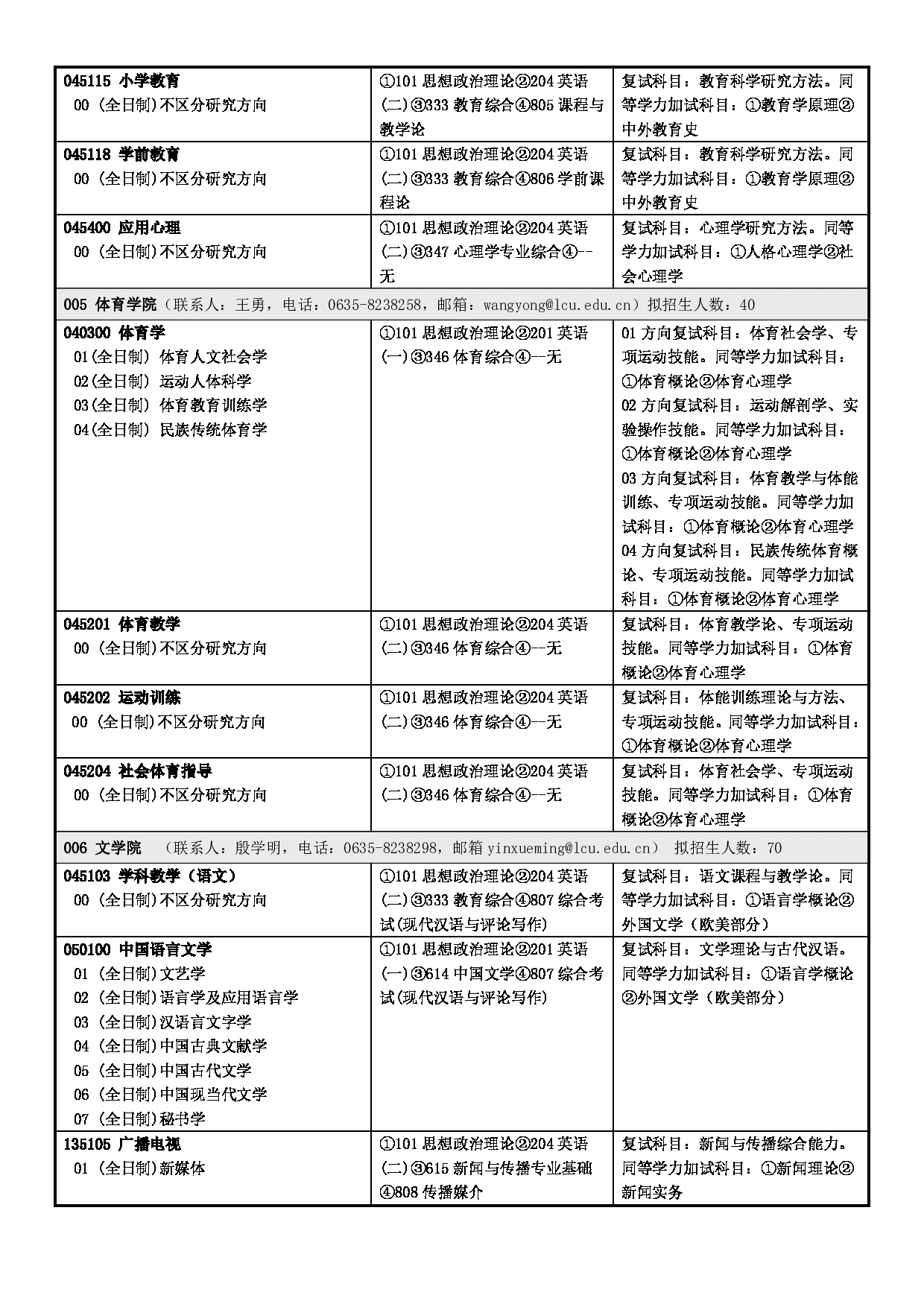  聊城大学2023年硕士研究生招生专业目录 第2页