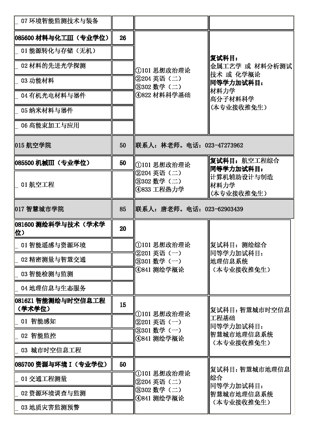 2023招生目录:重庆交通大学2023年硕士研究生招生专业目录第11页 2023招生目录:重庆交通大学2023年硕士研究生招生专业目录第11页