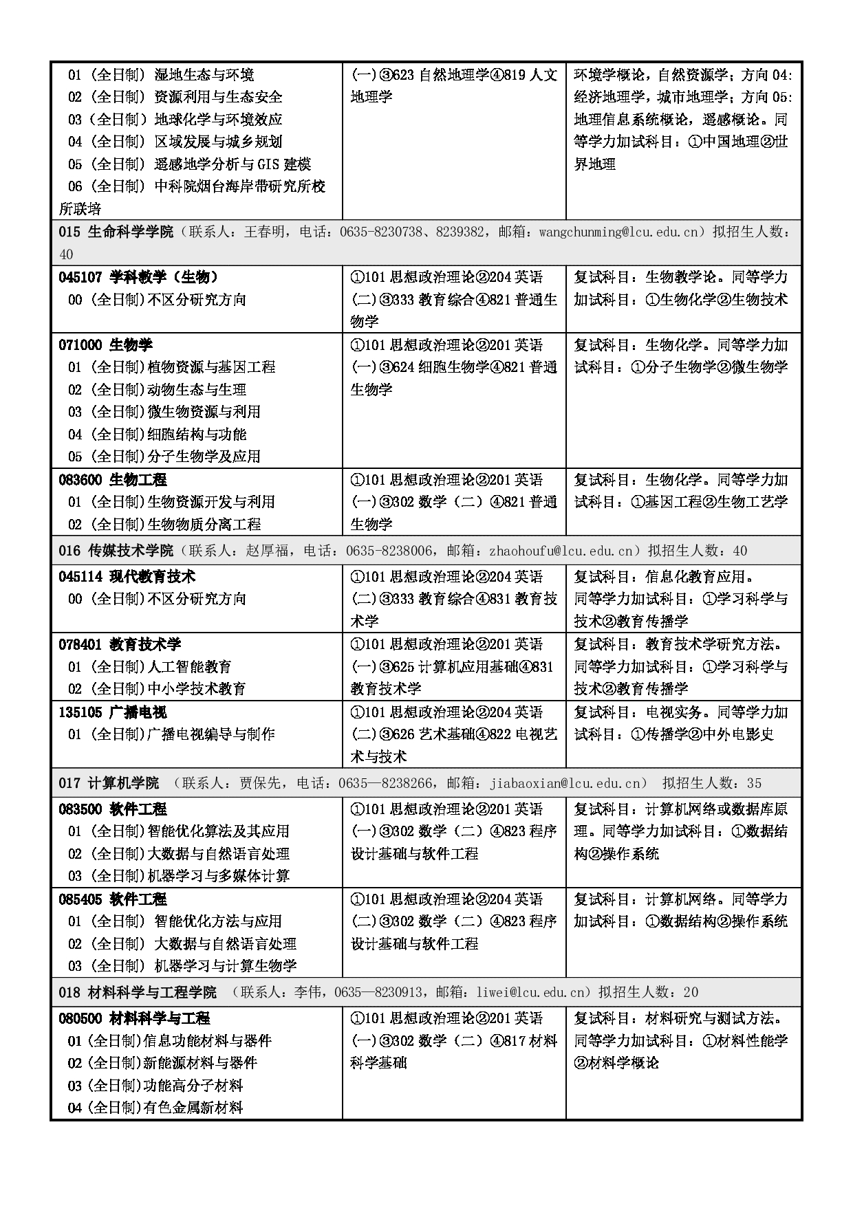  聊城大学2023年硕士研究生招生专业目录 第6页