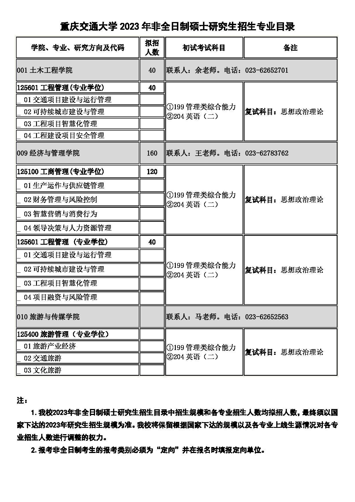 2023招生目录:重庆交通大学2023年硕士研究生招生专业目录第13页 2023招生目录:重庆交通大学2023年硕士研究生招生专业目录第13页