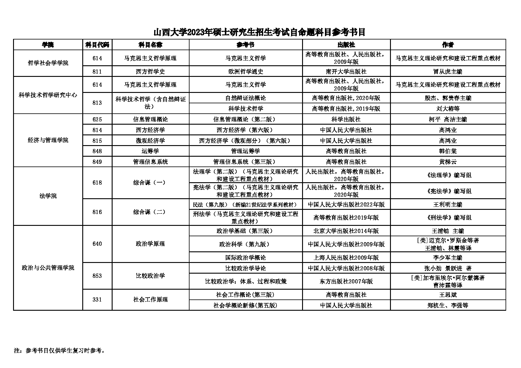 2023参考书目：山西大学2023年硕士研究生招生考试自命题科目参考书目第1页