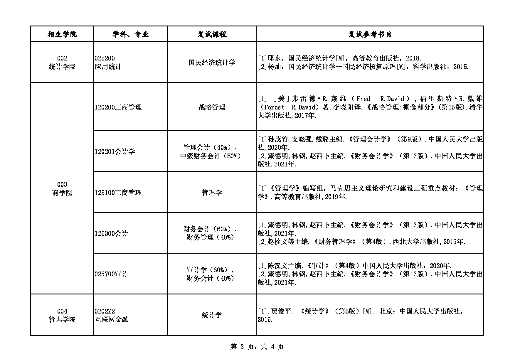 西安财经大学2023年硕士研究生考试复试专业科目及参考书目表第2页