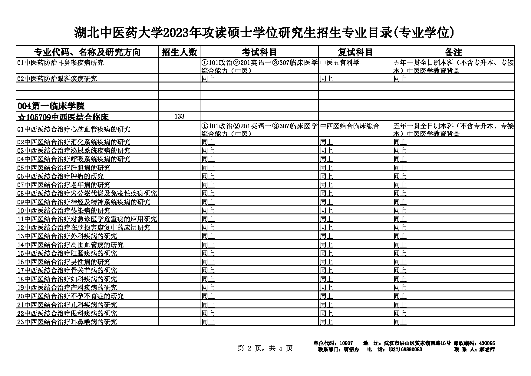 2023招生目录：湖北中医药大学2023年硕士研究生招生专业目录（专业学位）第2页
