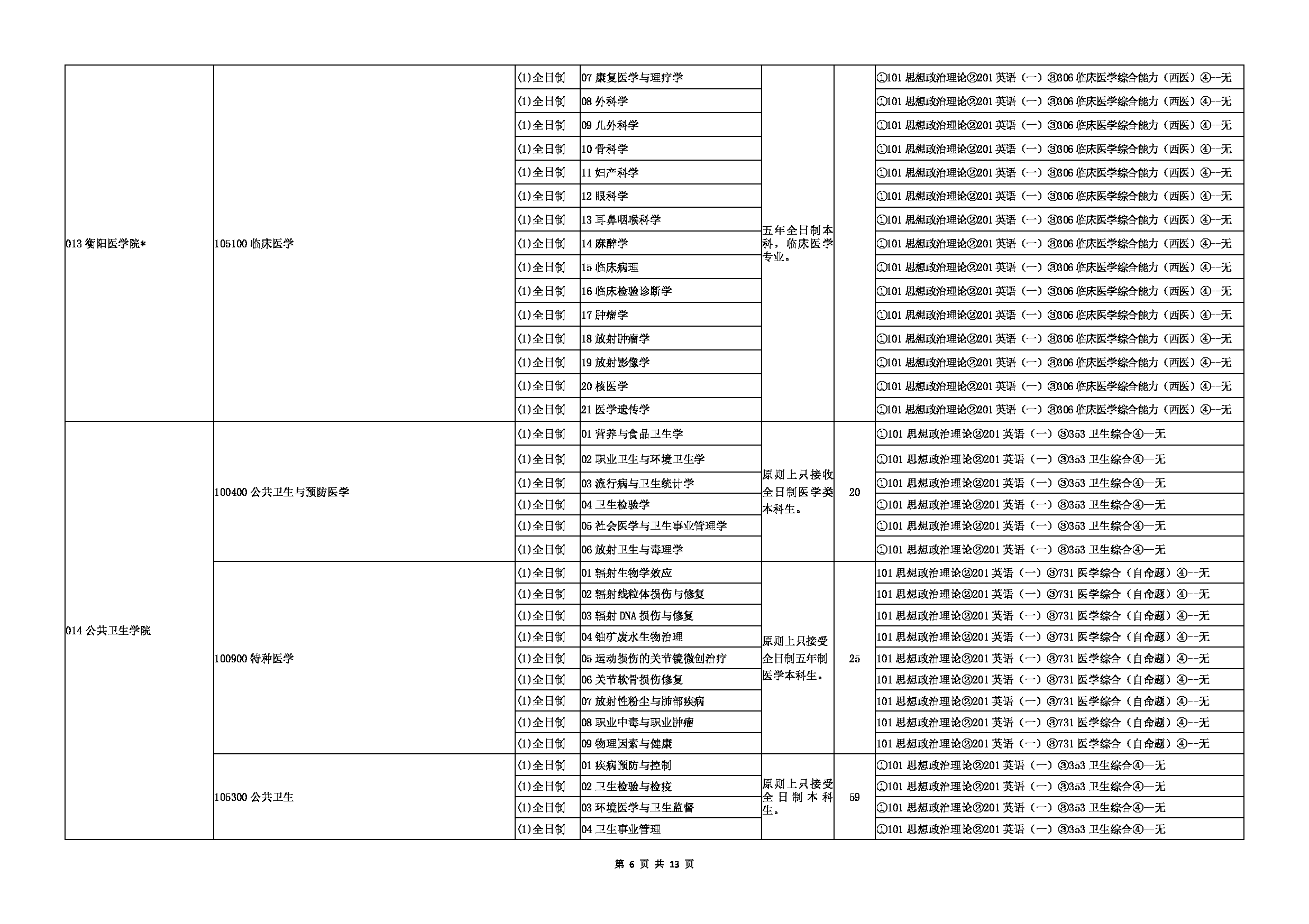 2023招生目录：南华大学2023年硕士研究生招生目录第6页