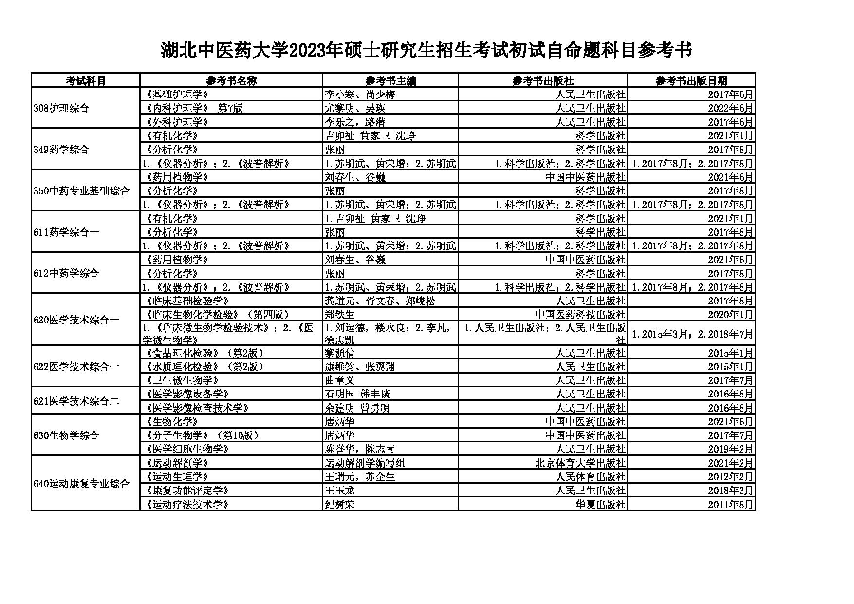 2023招生目录：湖北中医药大学2023年硕士研究生招生考试初试自命题科目参考书第1页