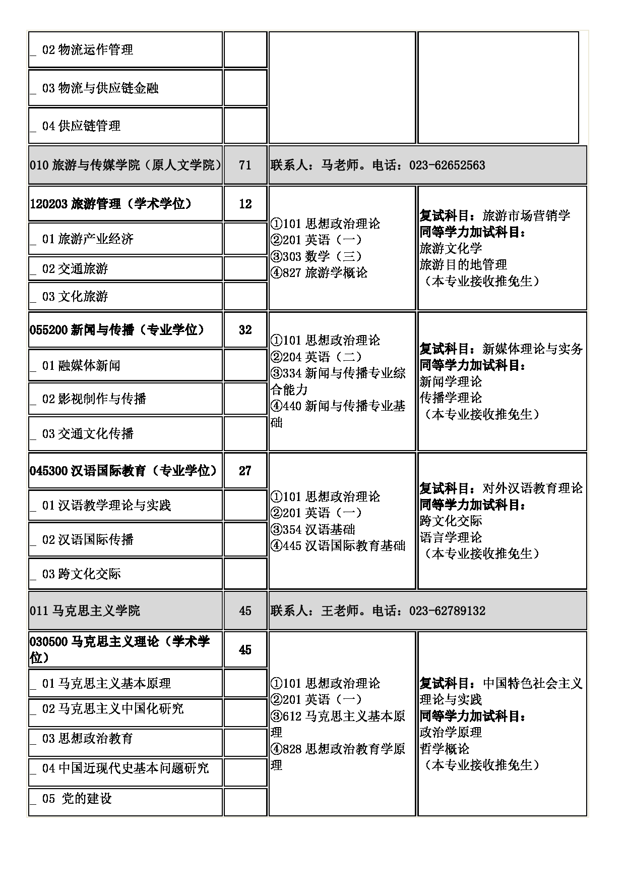 2023招生目录:重庆交通大学2023年硕士研究生招生专业目录第9页 2023招生目录:重庆交通大学2023年硕士研究生招生专业目录第9页