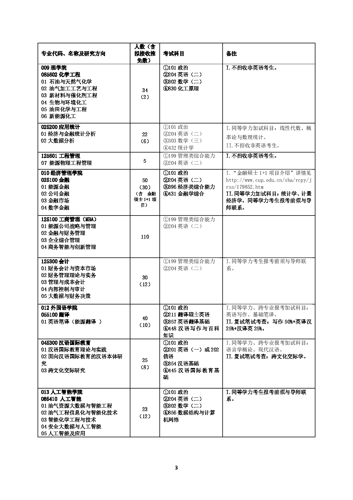 2023招生目录：中国石油大学（北京）2023年全日制专业学位硕士研究生招生专业目录第3页
