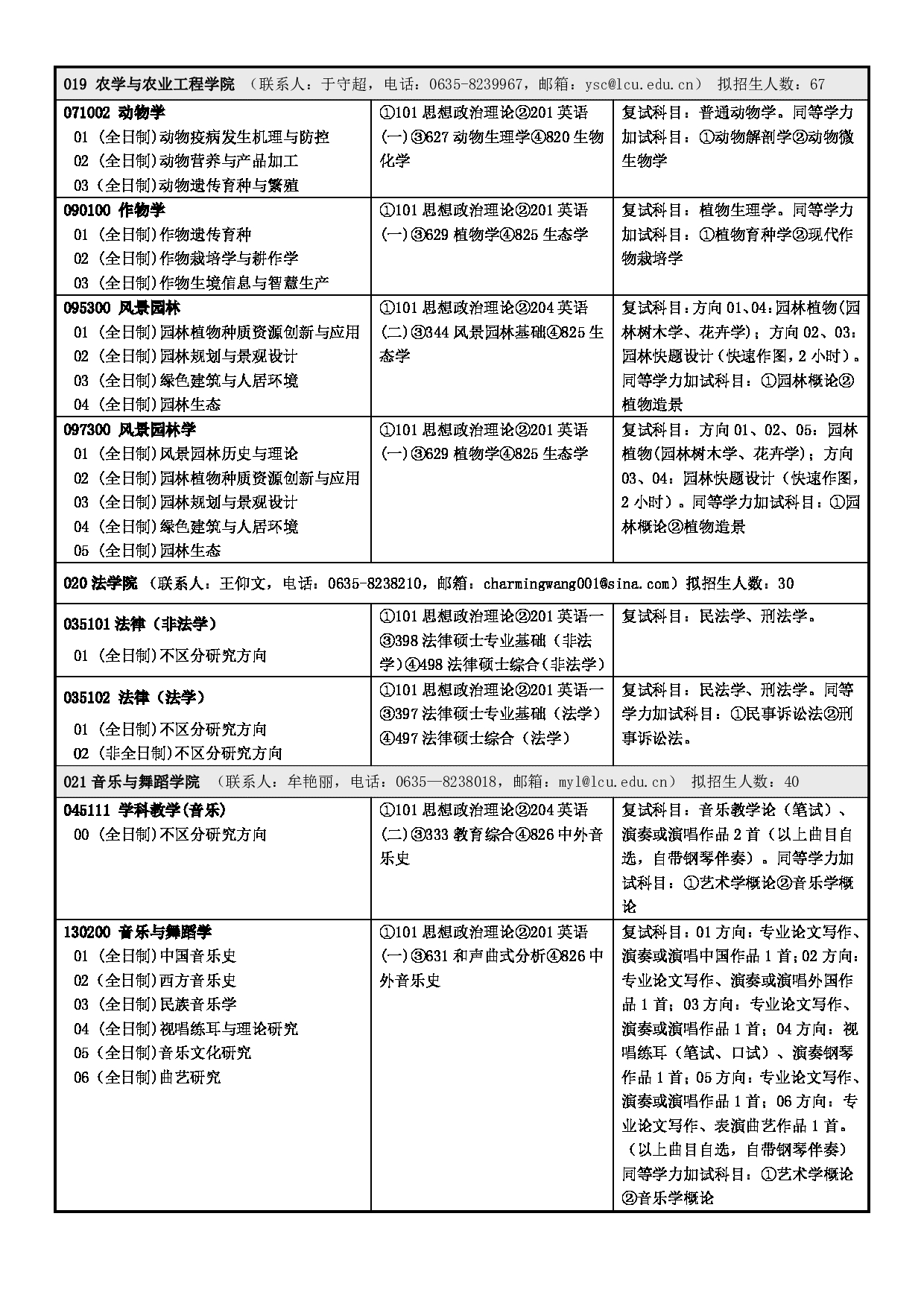 聊城大学2023年硕士研究生招生专业目录 第7页