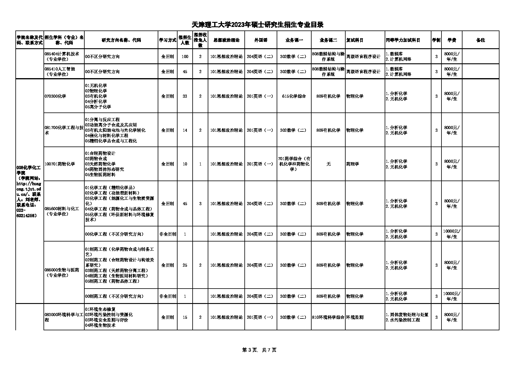 2023招生目录：天津理工大学2023年硕士研究生招生专业目录第3页