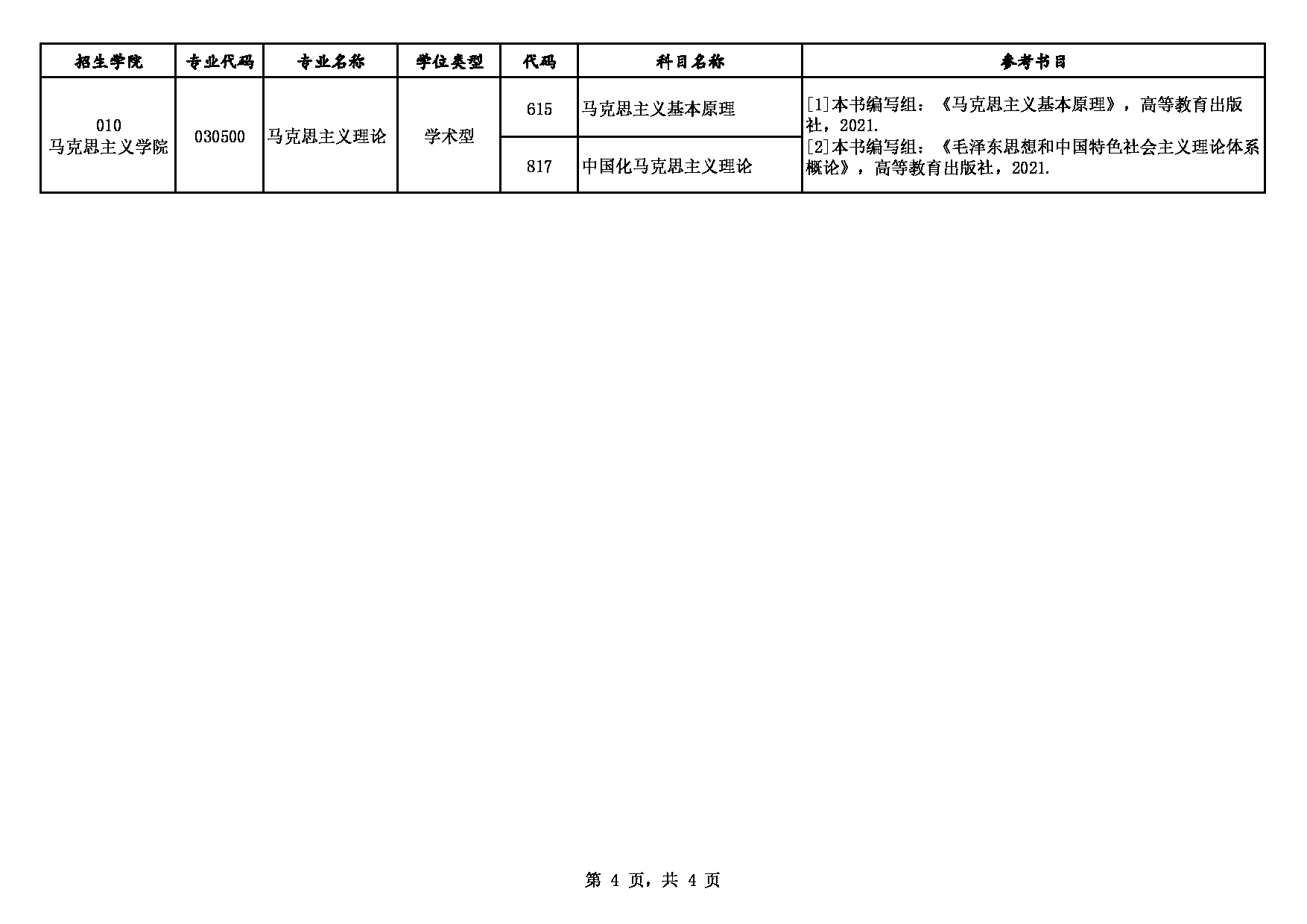 西安财经大学2023年硕士研究生考试初试专业科目及参考书目表第4页