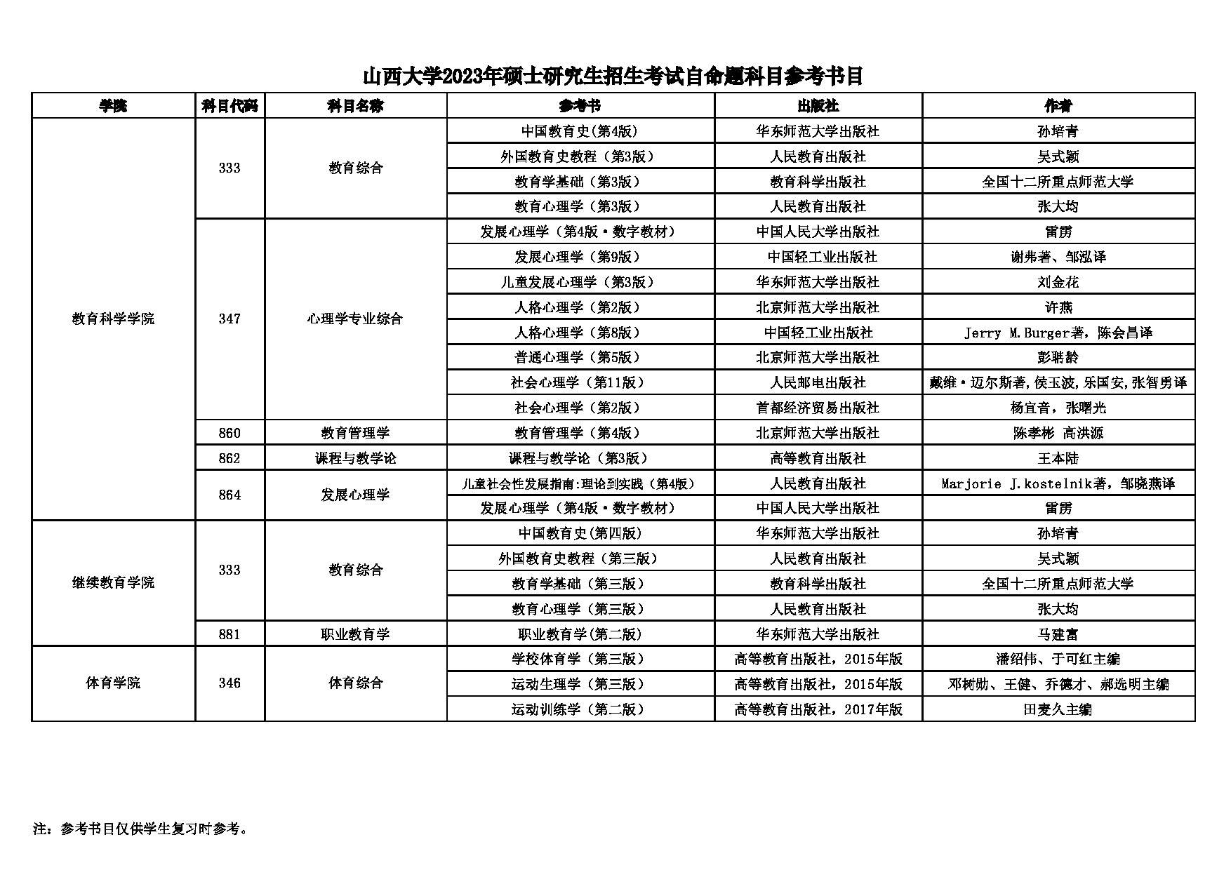 2023参考书目：山西大学2023年硕士研究生招生考试自命题科目参考书目第3页