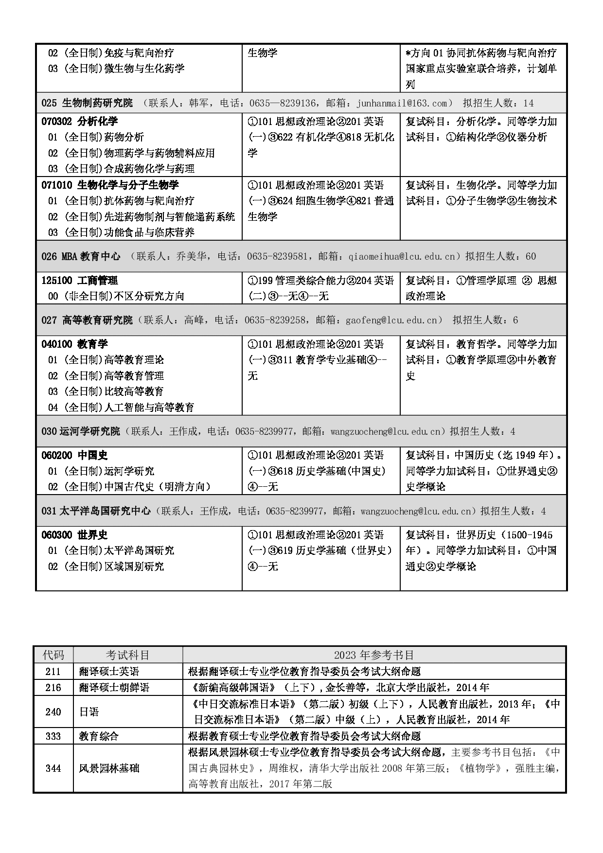  聊城大学2023年硕士研究生招生专业目录 第9页