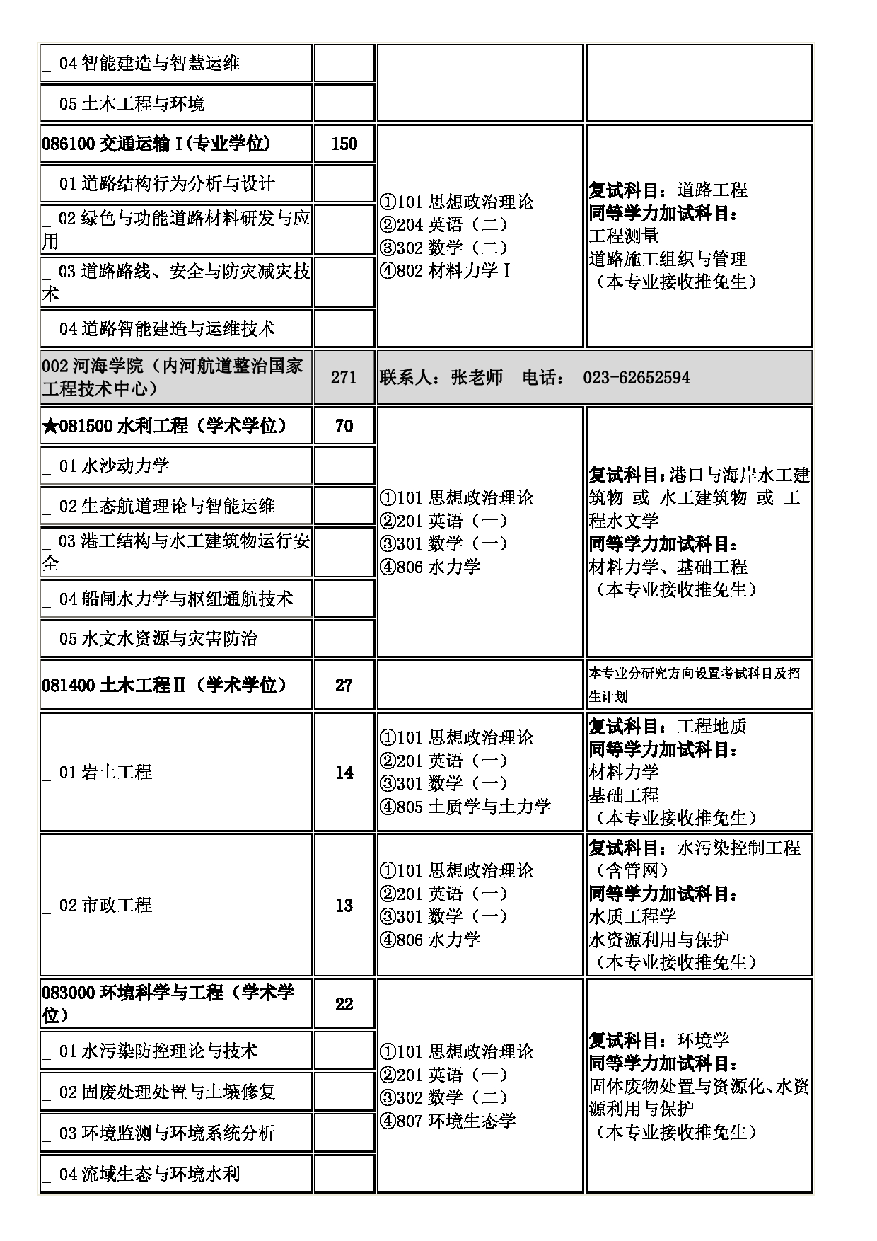 2023招生目录:重庆交通大学2023年硕士研究生招生专业目录第2页 2023招生目录:重庆交通大学2023年硕士研究生招生专业目录第2页