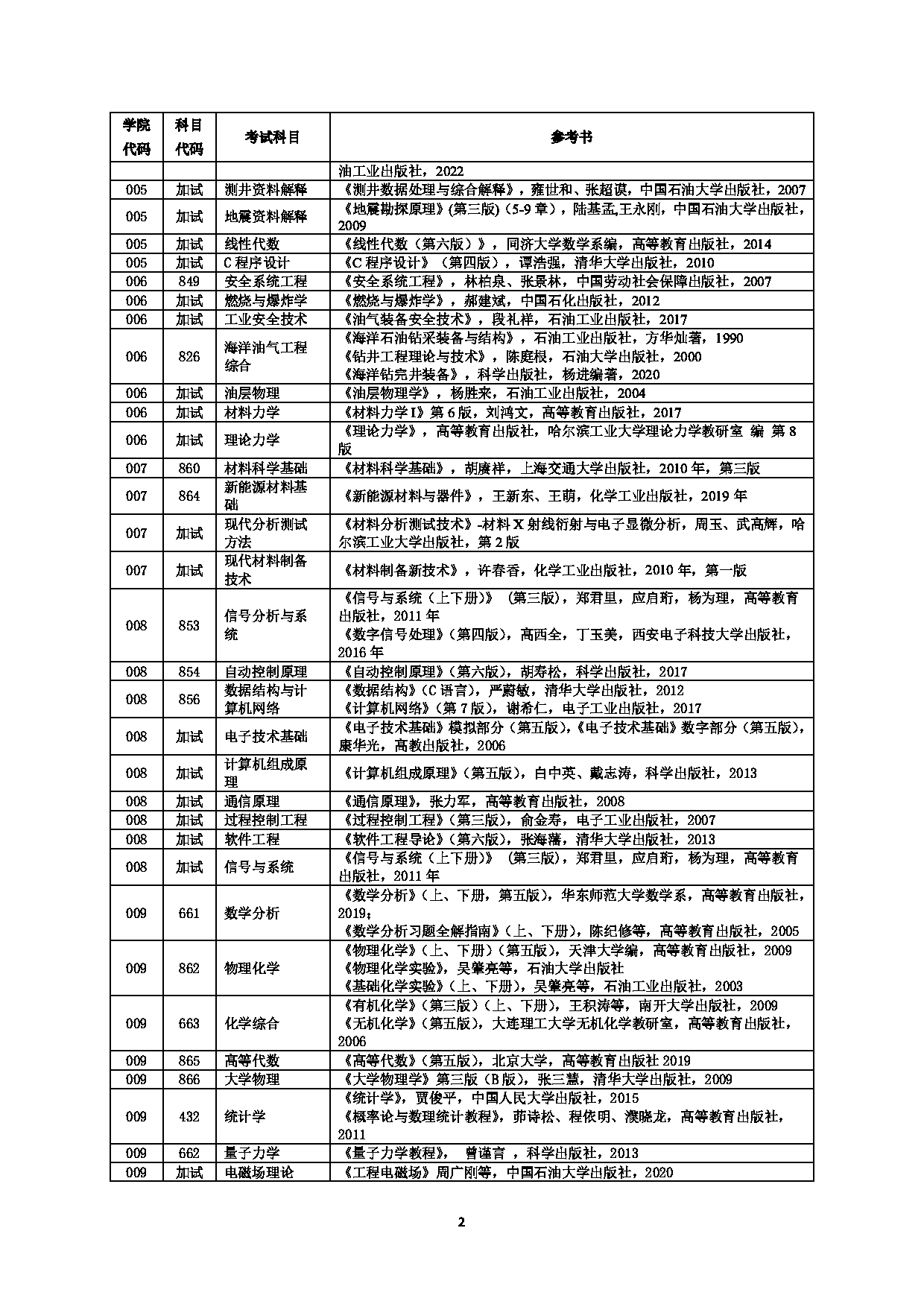2023参考书目：中国石油大学（北京）2023硕士研究生招生参考书目第2页