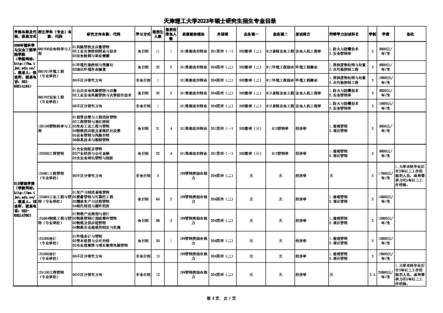 2023招生目录：天津理工大学2023年硕士研究生招生专业目录第4页