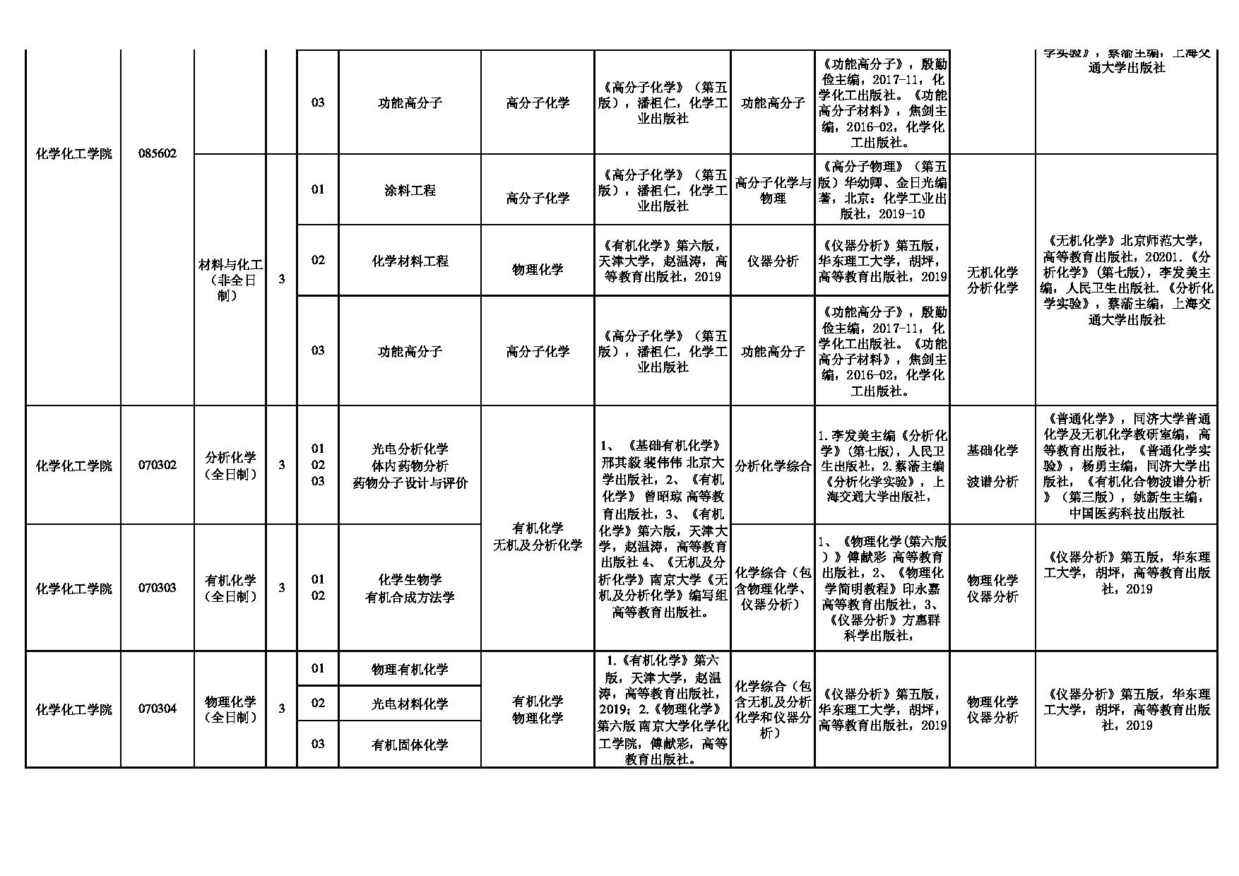 2023考研大纲：江西科技师范大学2023年考研 化学化工学院硕士研究生招生自命题科目及参考书目 考试大纲第2页