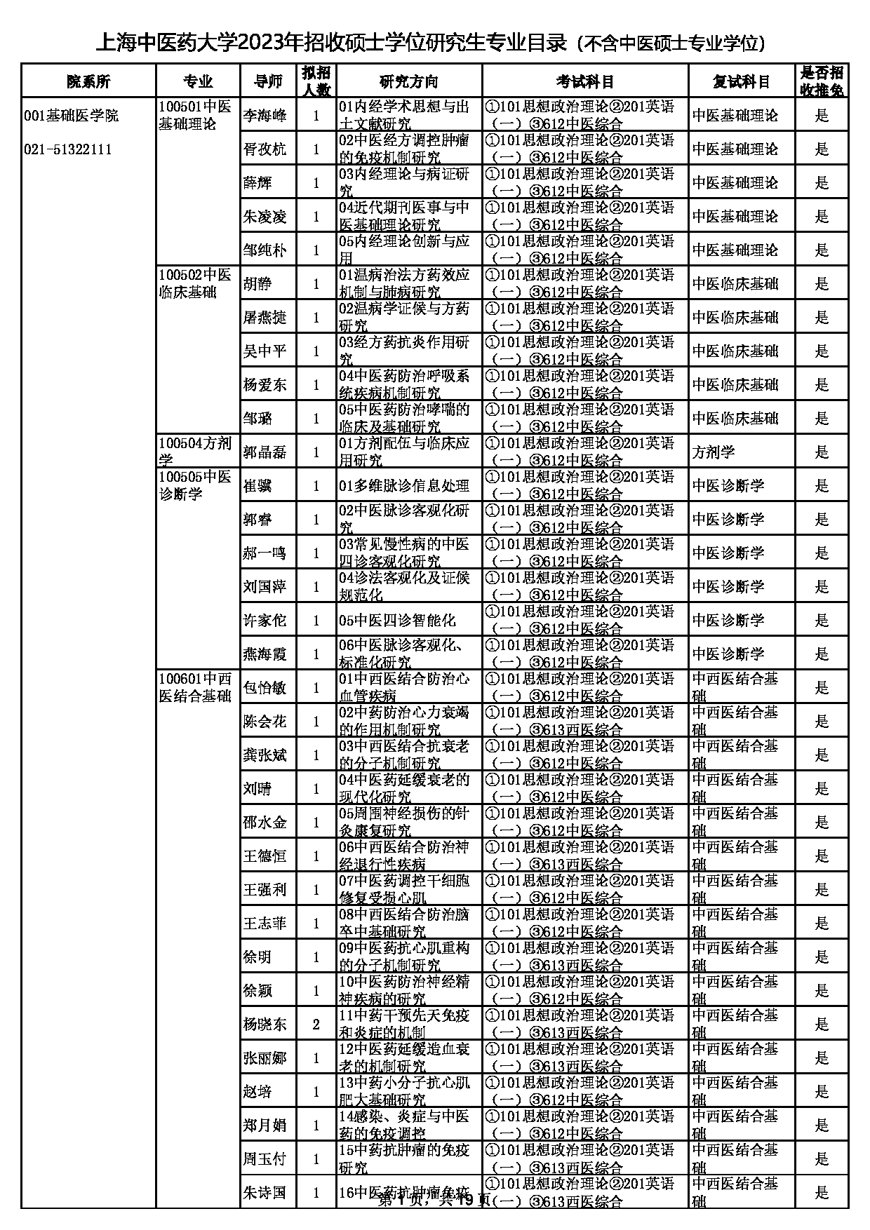 2023招生目录：上海中医药大学2023年招收硕士学位研究生专业目录第1页