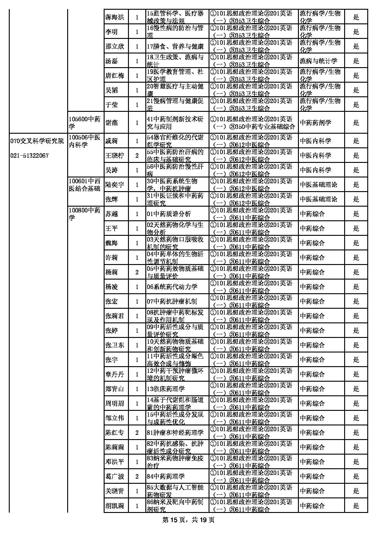 2023招生目录：上海中医药大学2023年招收硕士学位研究生专业目录第15页