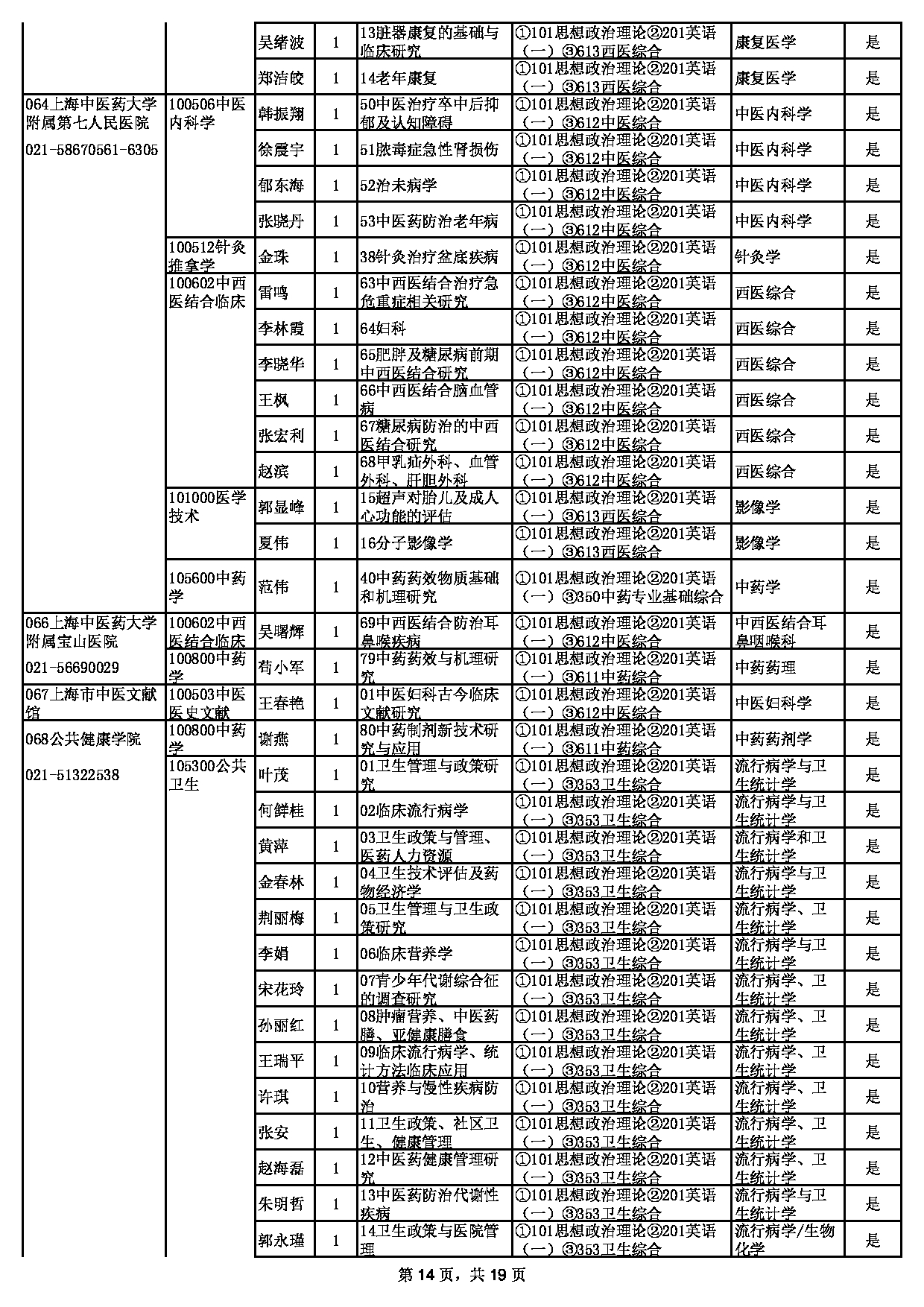 2023招生目录：上海中医药大学2023年招收硕士学位研究生专业目录第14页
