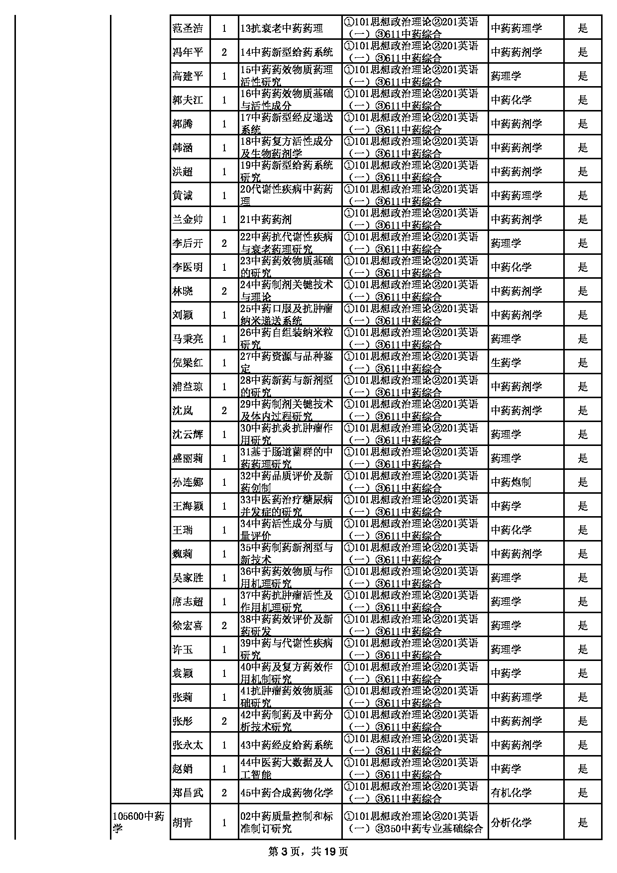 2023招生目录：上海中医药大学2023年招收硕士学位研究生专业目录第3页