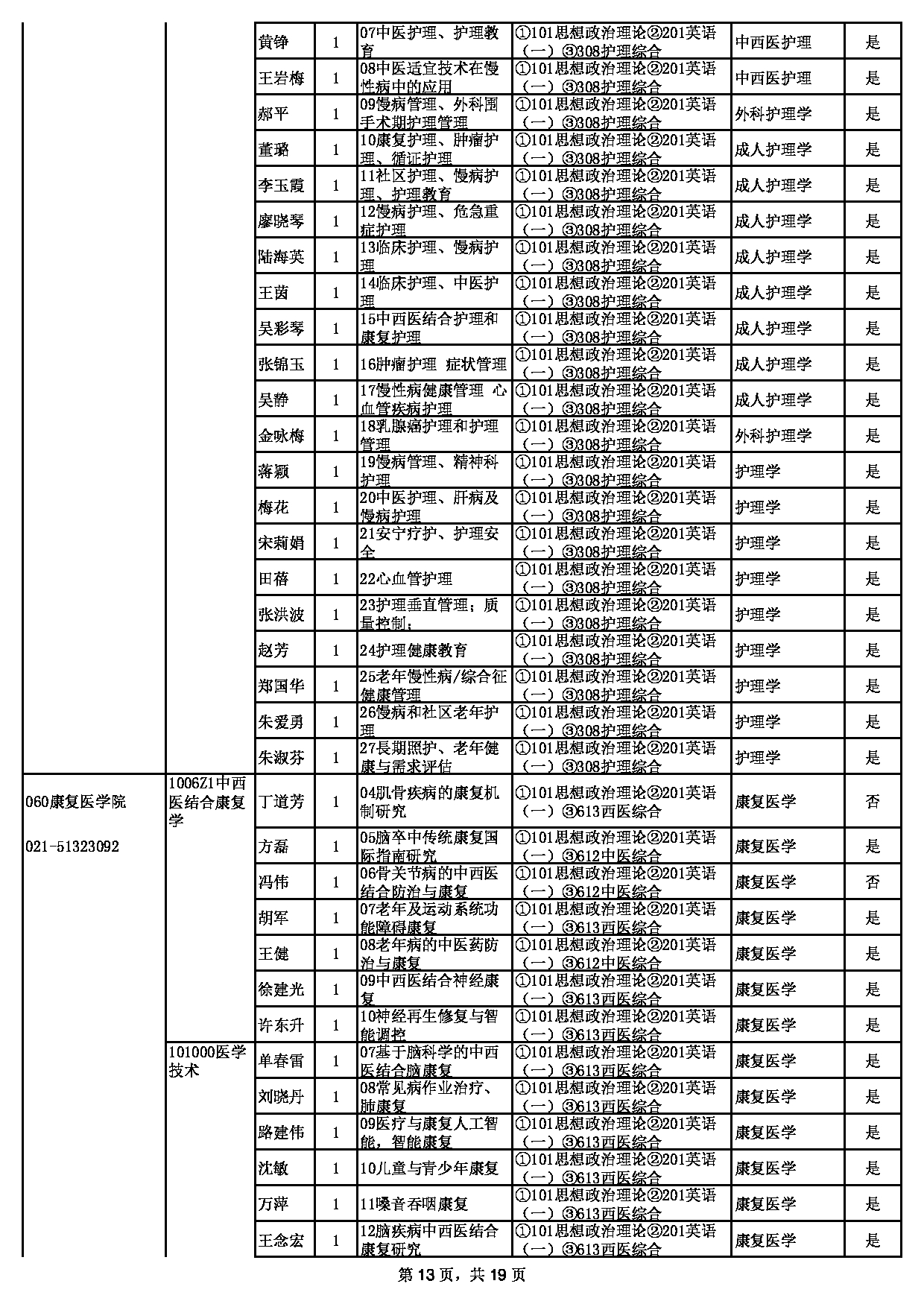 2023招生目录：上海中医药大学2023年招收硕士学位研究生专业目录第13页