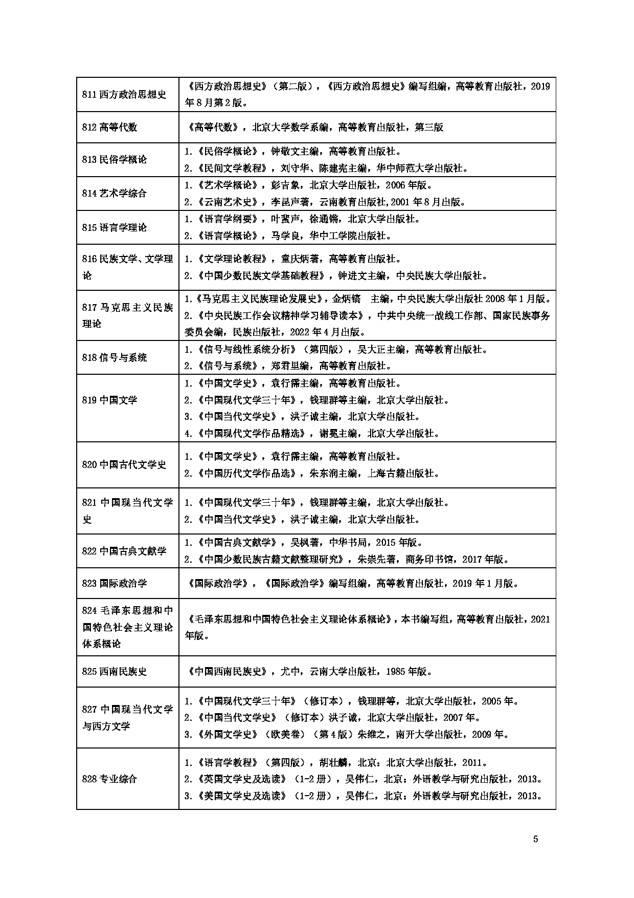 云南民族大学 2023 硕士研究生招生初试参考书目第5页 云南民族大学 2023 硕士研究生招生初试参考书目第5页