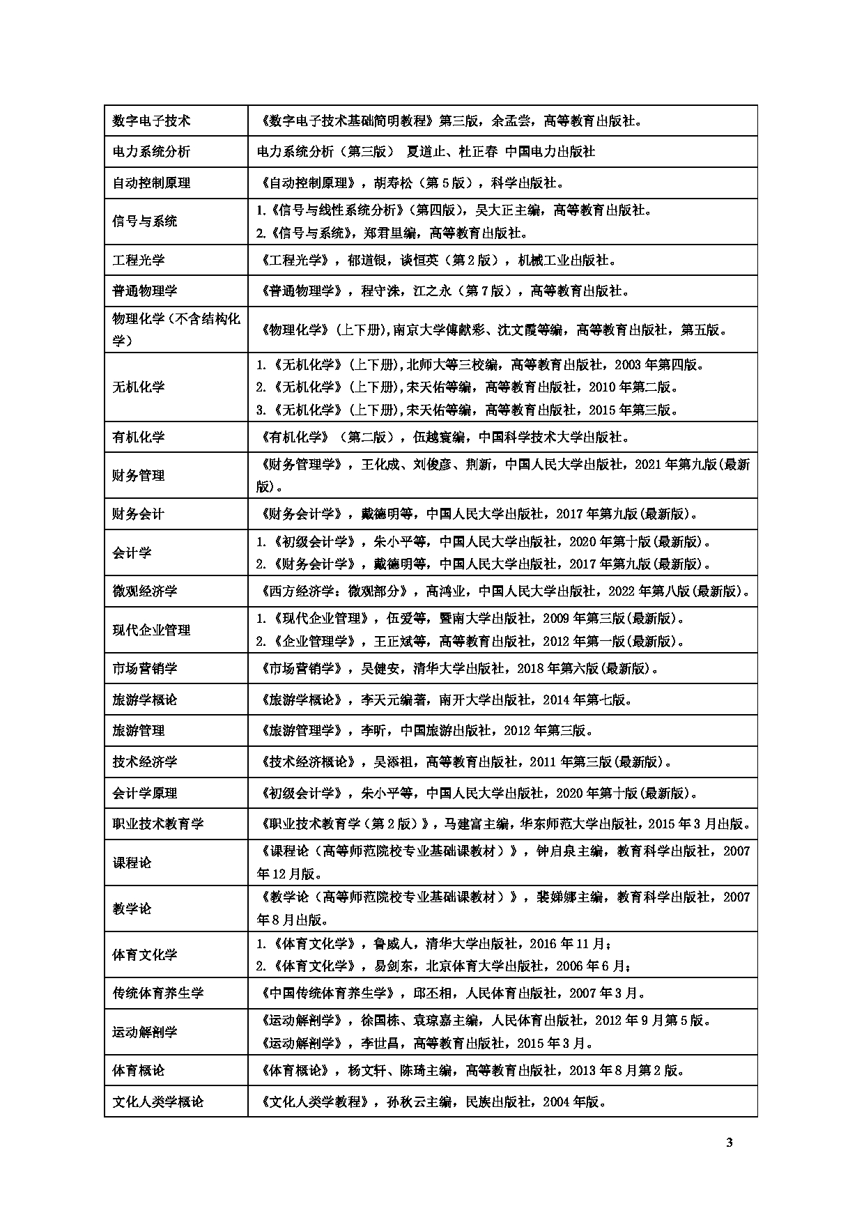 云南民族大学 2023 硕士研究生招生复试加试参考书目第3页