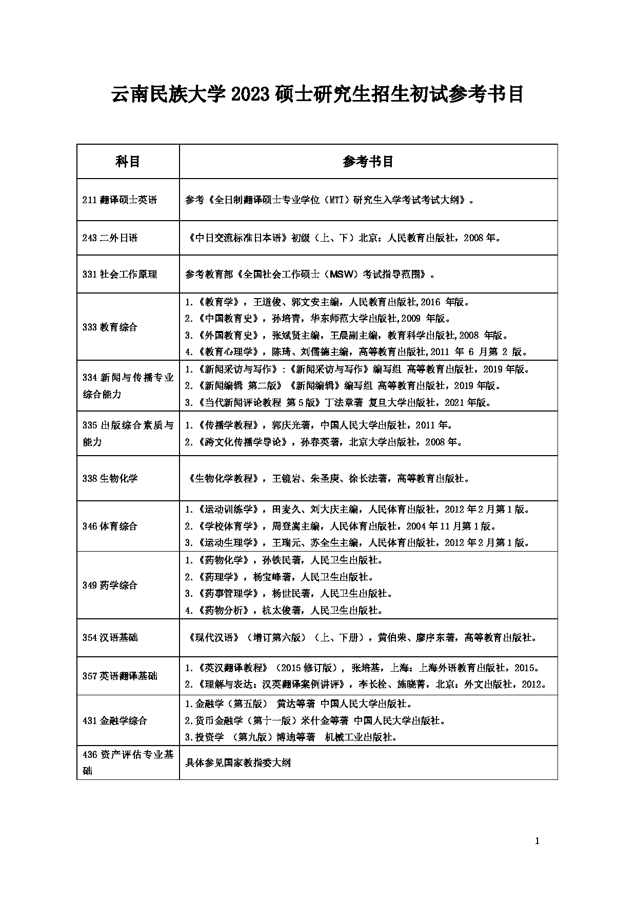 云南民族大学 2023 硕士研究生招生初试参考书目第1页 云南民族大学 2023 硕士研究生招生初试参考书目第1页