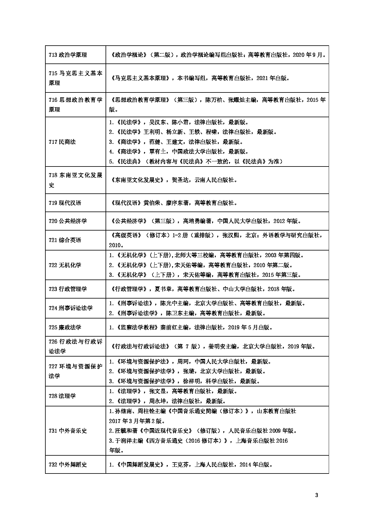 云南民族大学 2023 硕士研究生招生初试参考书目第3页 云南民族大学 2023 硕士研究生招生初试参考书目第3页
