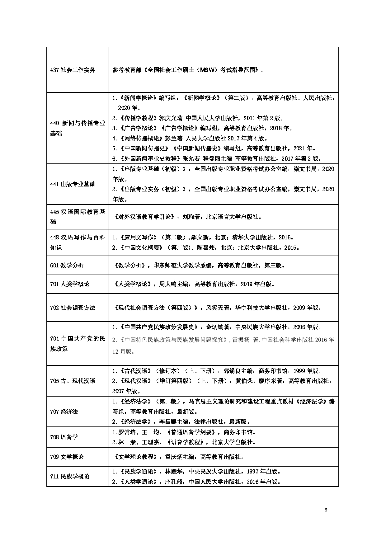 云南民族大学 2023 硕士研究生招生初试参考书目第2页 云南民族大学 2023 硕士研究生招生初试参考书目第2页