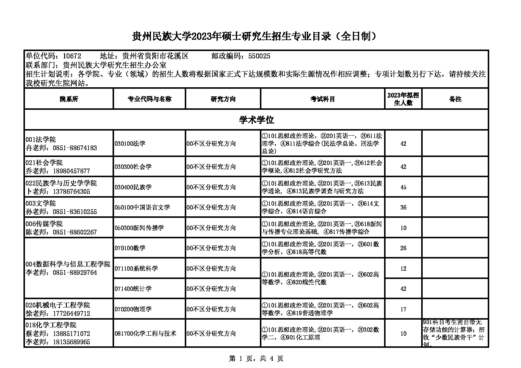 2023招生目录：贵州民族大学2023年硕士研究生招生专业目录第1页