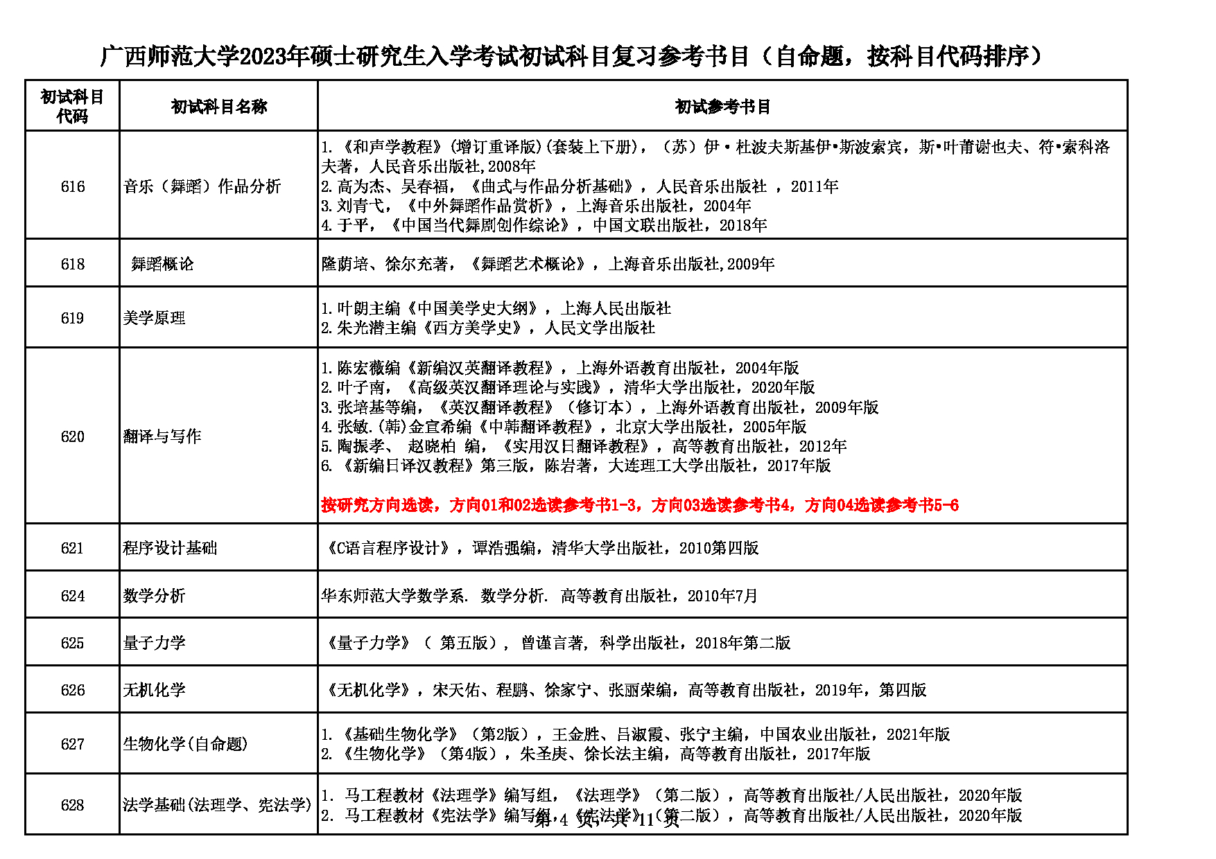 2023参考书目：广西师范大学2023年考研初试科目复习参考书目第4页
