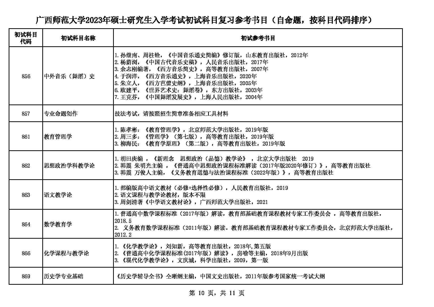 2023参考书目：广西师范大学2023年考研初试科目复习参考书目第10页