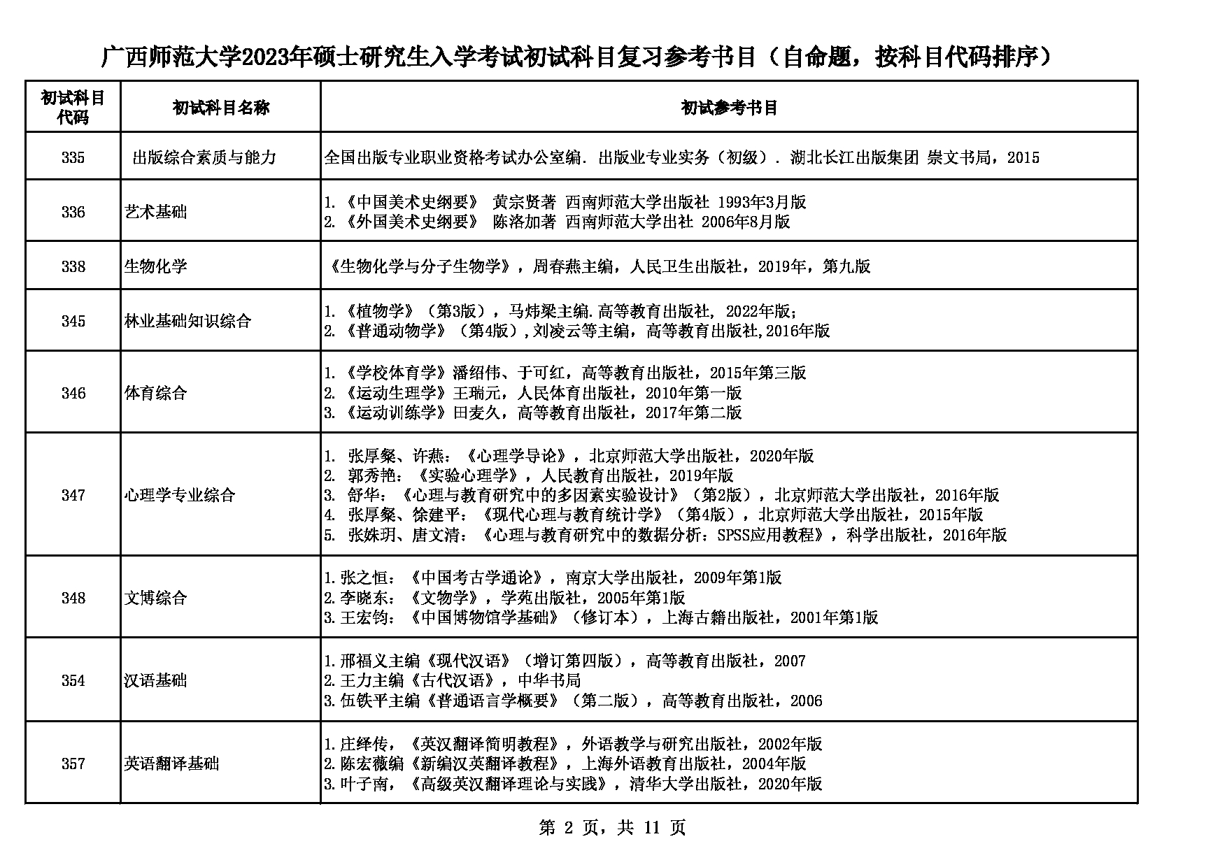 2023参考书目：广西师范大学2023年考研初试科目复习参考书目第2页