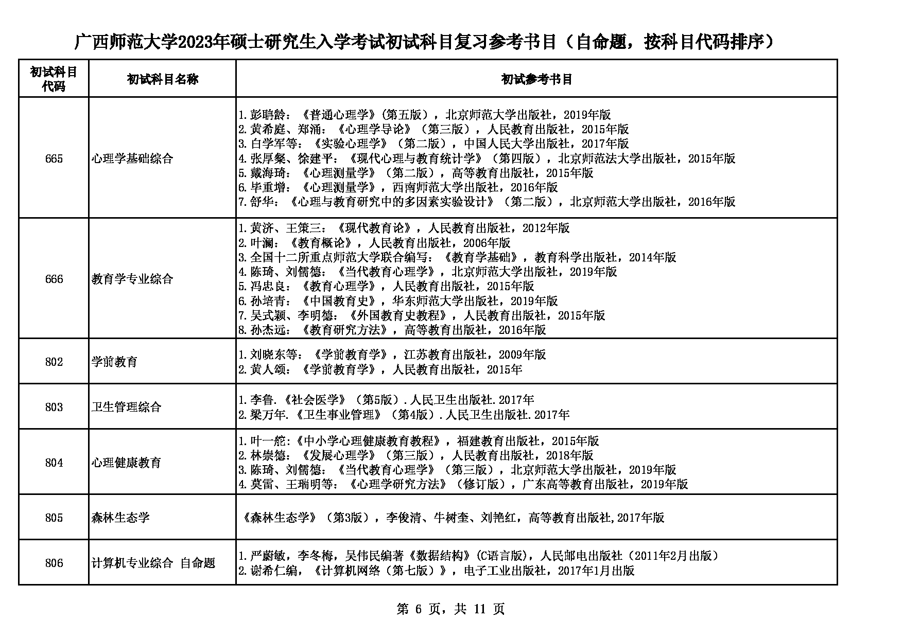 2023参考书目：广西师范大学2023年考研初试科目复习参考书目第6页