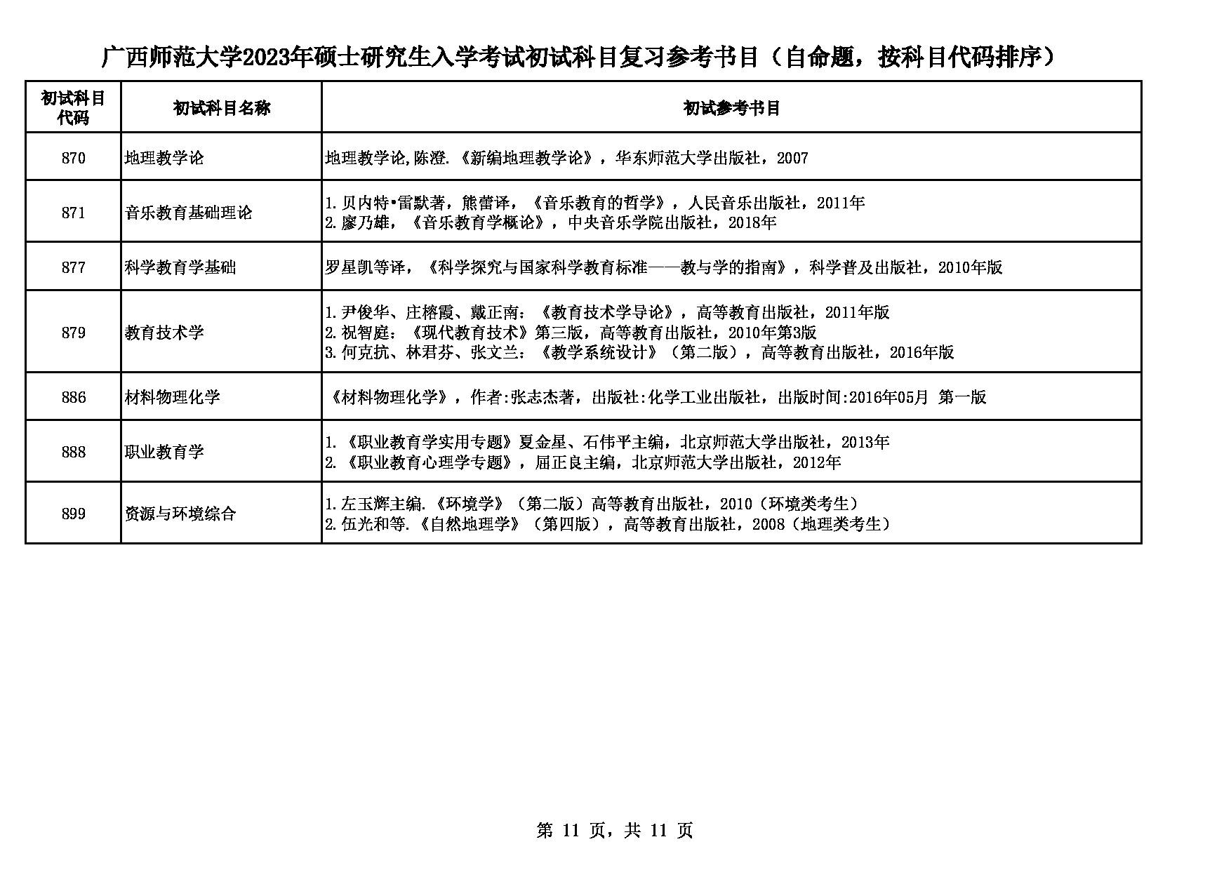 2023参考书目：广西师范大学2023年考研初试科目复习参考书目第11页