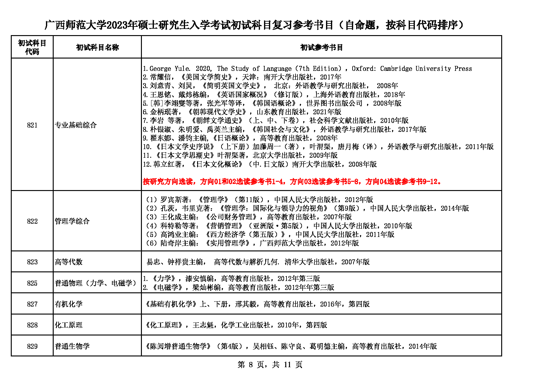 2023参考书目：广西师范大学2023年考研初试科目复习参考书目第8页