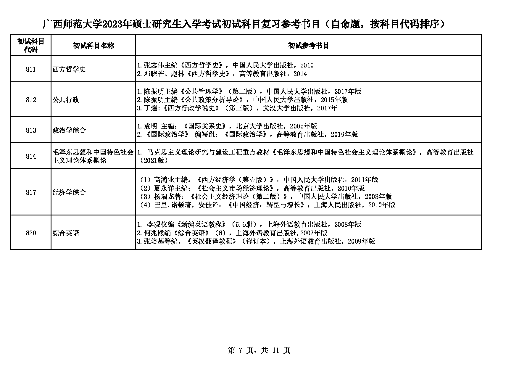 2023参考书目：广西师范大学2023年考研初试科目复习参考书目第7页