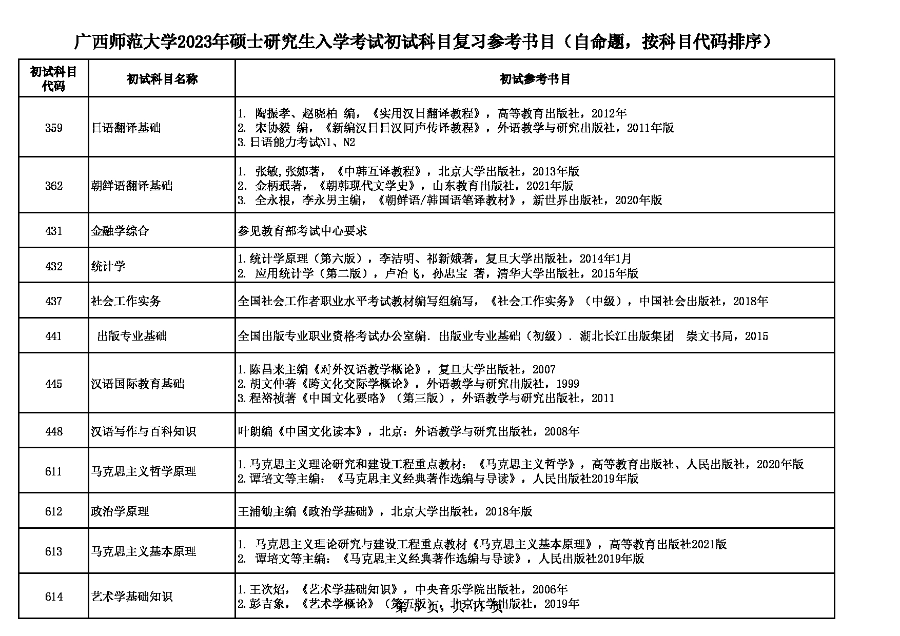 2023参考书目：广西师范大学2023年考研初试科目复习参考书目第3页