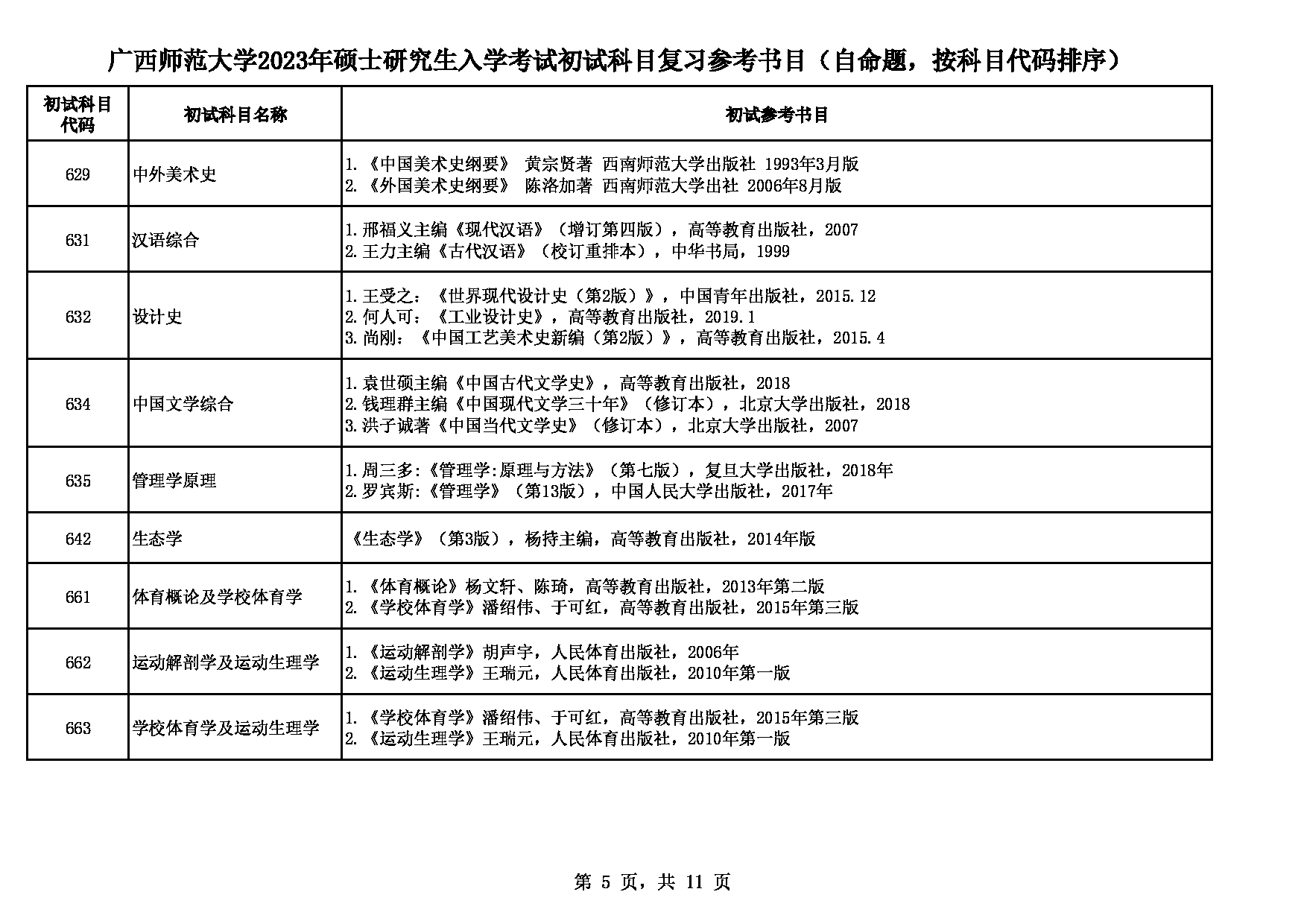 2023参考书目：广西师范大学2023年考研初试科目复习参考书目第5页