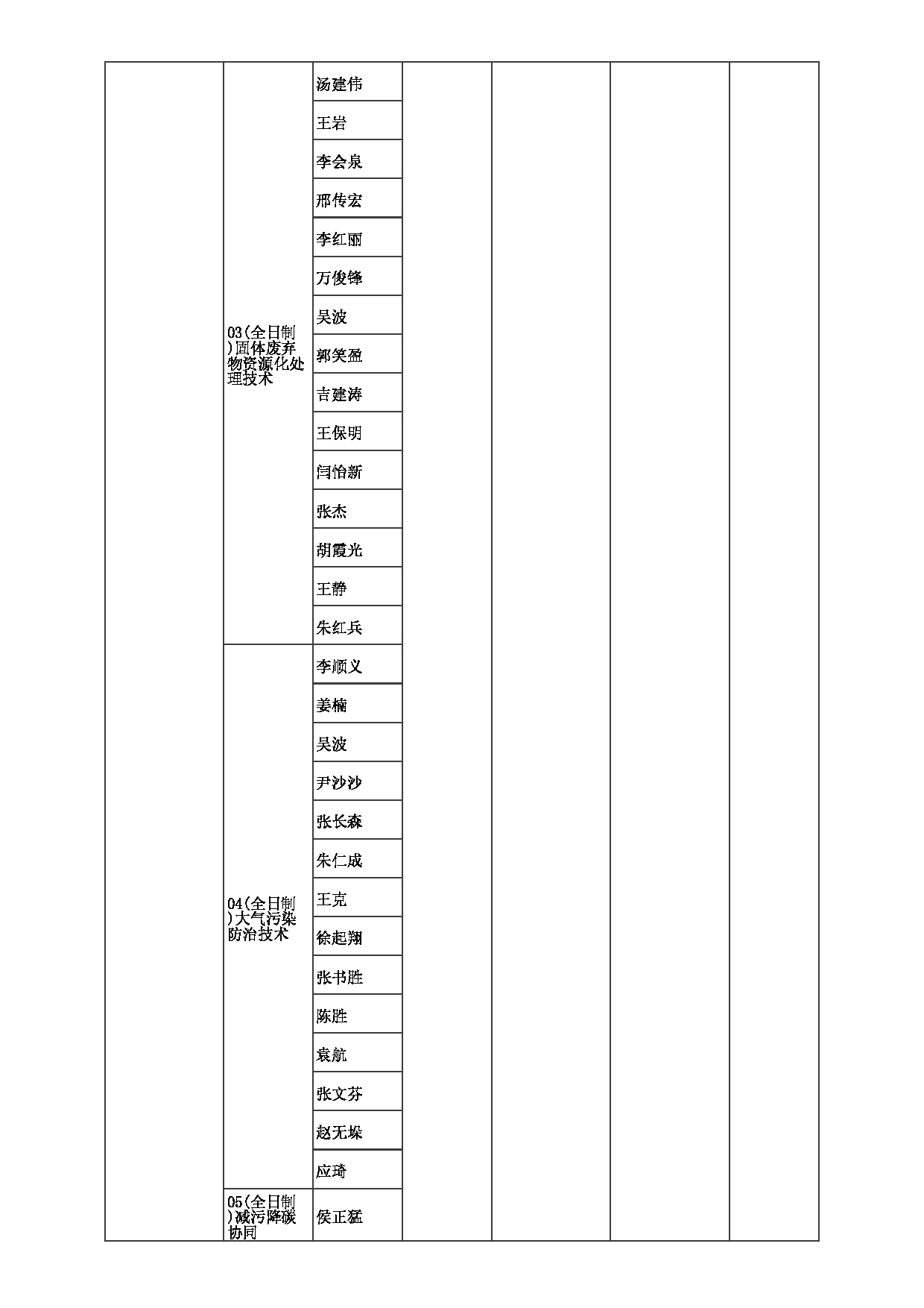 2023招生目录：郑州大学2023年考研  039生态与环境学院 招生专业目录第6页