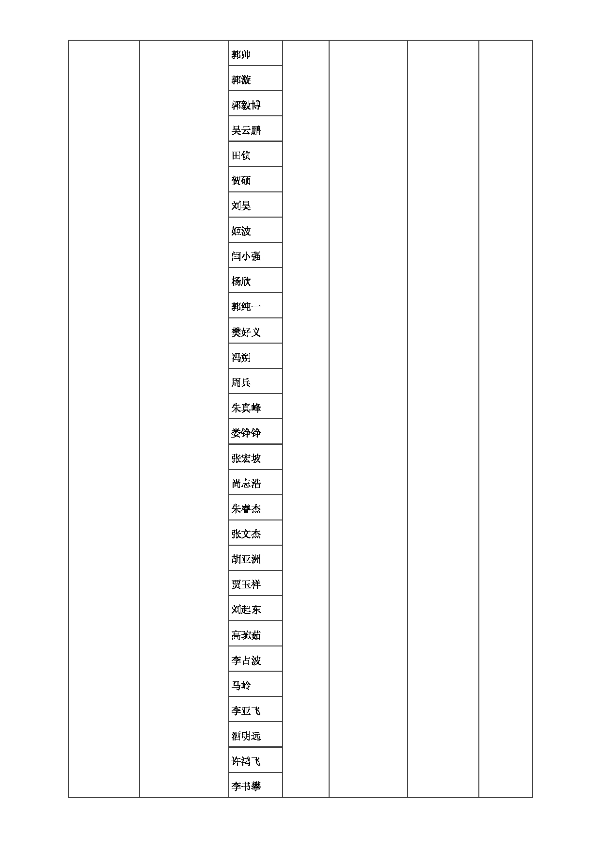 2023招生目录：郑州大学2023年考研  084计算机与人工智能学院 招生专业目录第13页