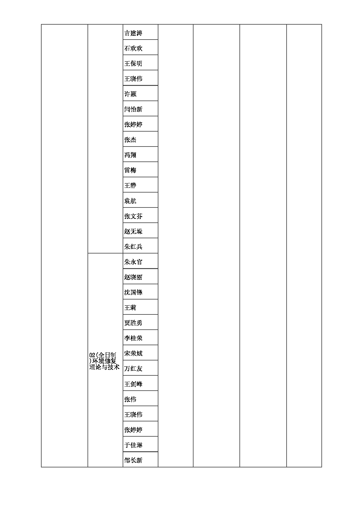 2023招生目录：郑州大学2023年考研  039生态与环境学院 招生专业目录第5页