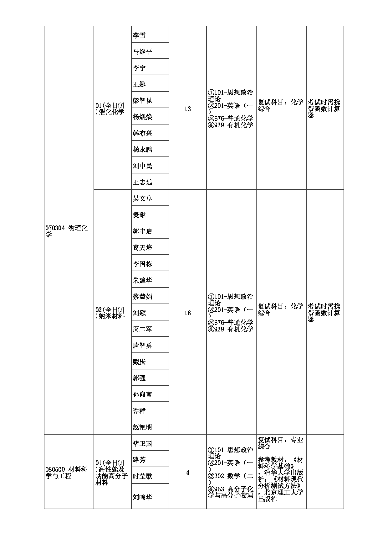 2023招生目录:郑州大学2023年考研  059河南先进技术研究院 招生专业目录第2页 2023招生目录:郑州大学2023年考研  059河南先进技术研究院 招生专业目录第2页