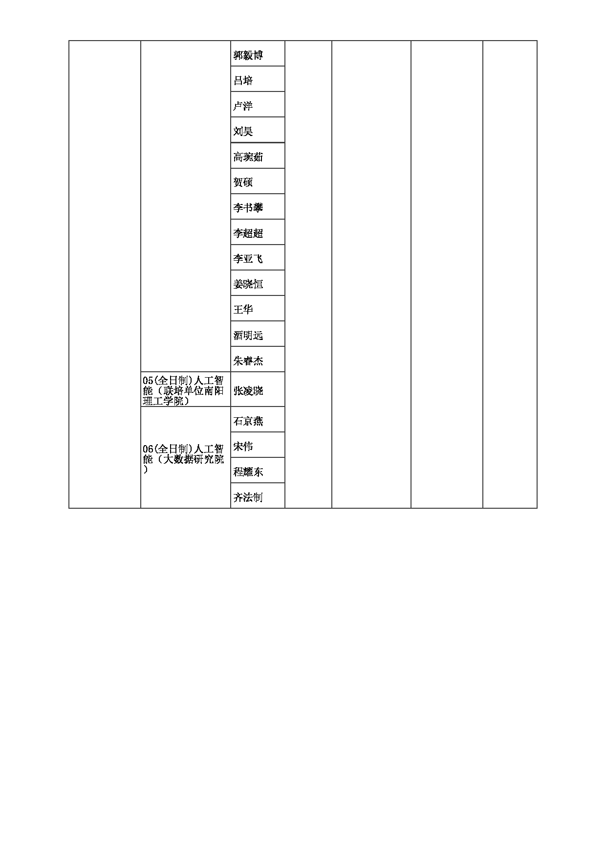 2023招生目录：郑州大学2023年考研  084计算机与人工智能学院 招生专业目录第15页