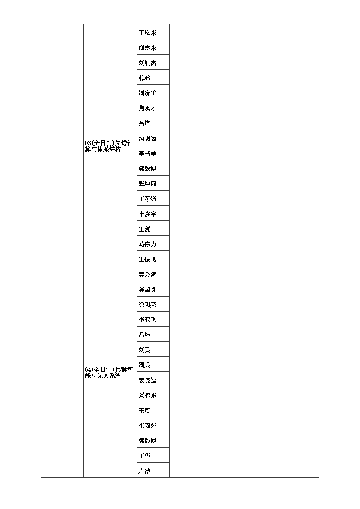 2023招生目录：郑州大学2023年考研  084计算机与人工智能学院 招生专业目录第3页