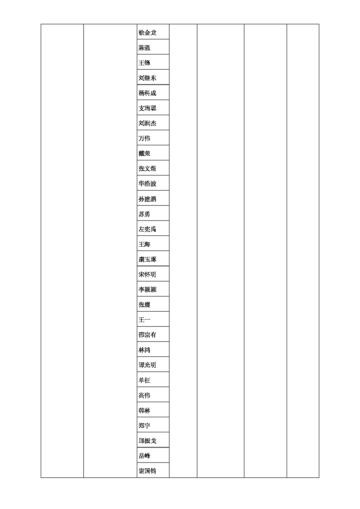 2023招生目录：郑州大学2023年考研  084计算机与人工智能学院 招生专业目录第10页