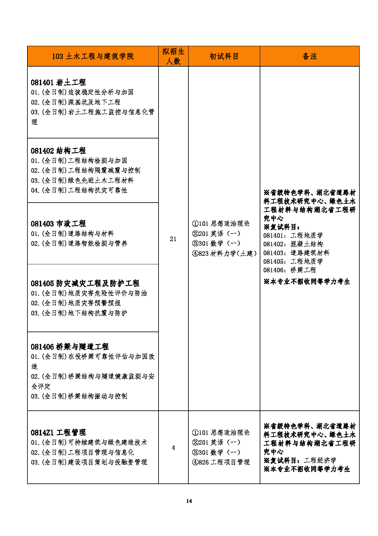 2023江南网网站登录
:武汉工程大学2023年硕士研究生江南网网站登录
第16页 2023江南网网站登录
:武汉工程大学2023年硕士研究生江南网网站登录
第16页