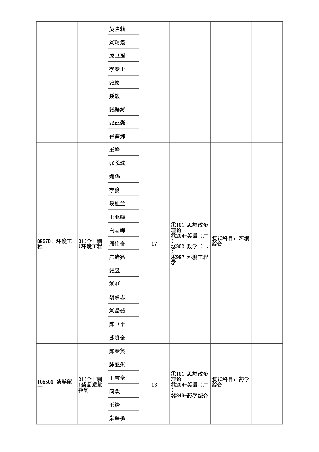 2023招生目录:郑州大学2023年考研  059河南先进技术研究院 招生专业目录第6页 2023招生目录:郑州大学2023年考研  059河南先进技术研究院 招生专业目录第6页