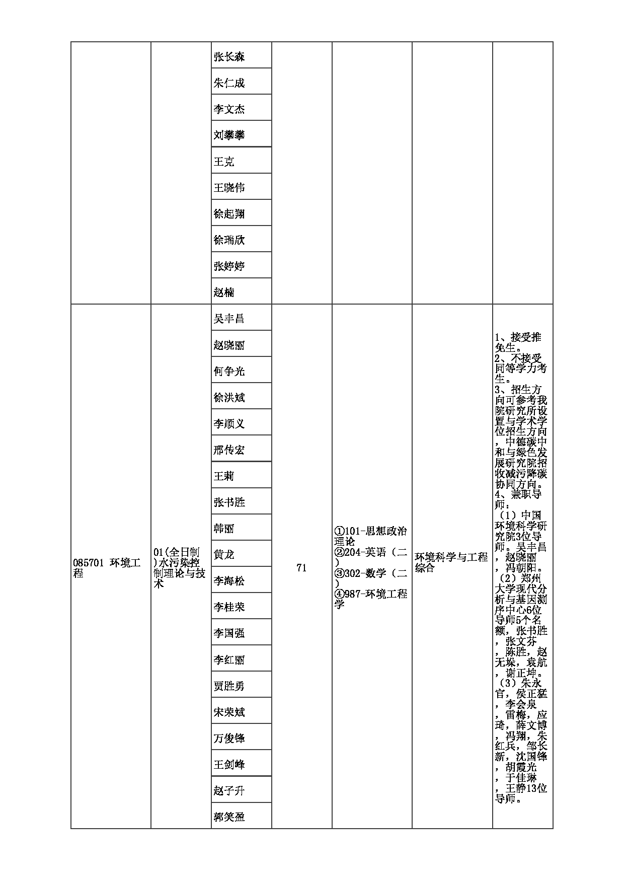 2023招生目录：郑州大学2023年考研  039生态与环境学院 招生专业目录第4页